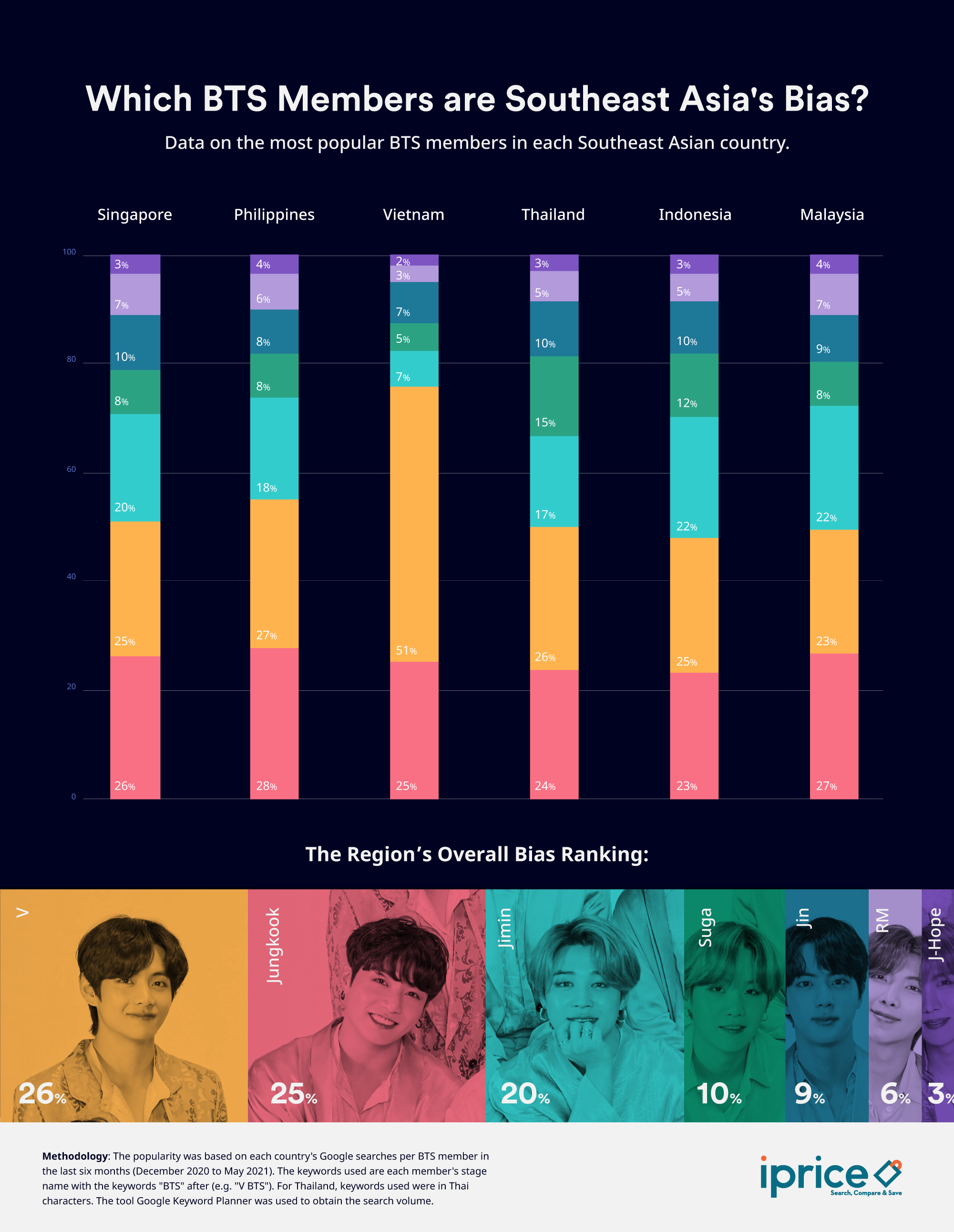 which-bts-member-is-the-philippines-bias